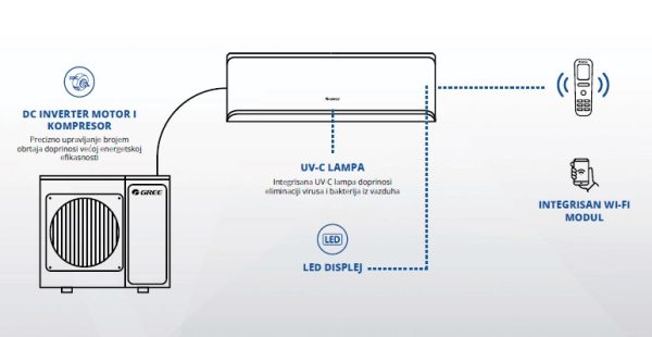 Klima - AIRY 12K TOPLOTNA PUMPA - Image 2
