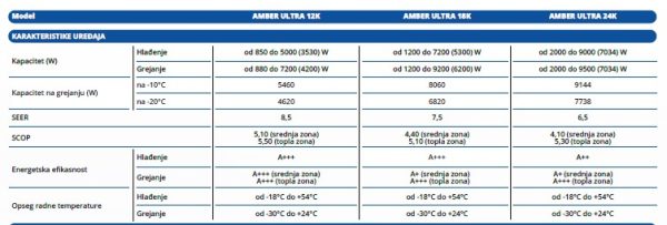 AMBER ULTRA 4